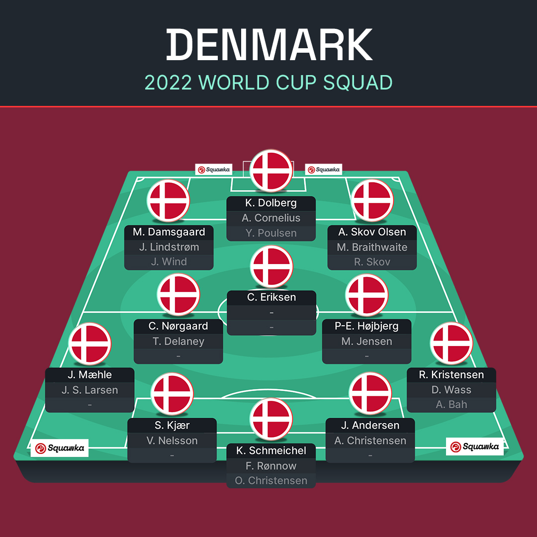 ЧМ-2022: Франция, Австралия, Дания и Тунис – превью группы D Мундиаля