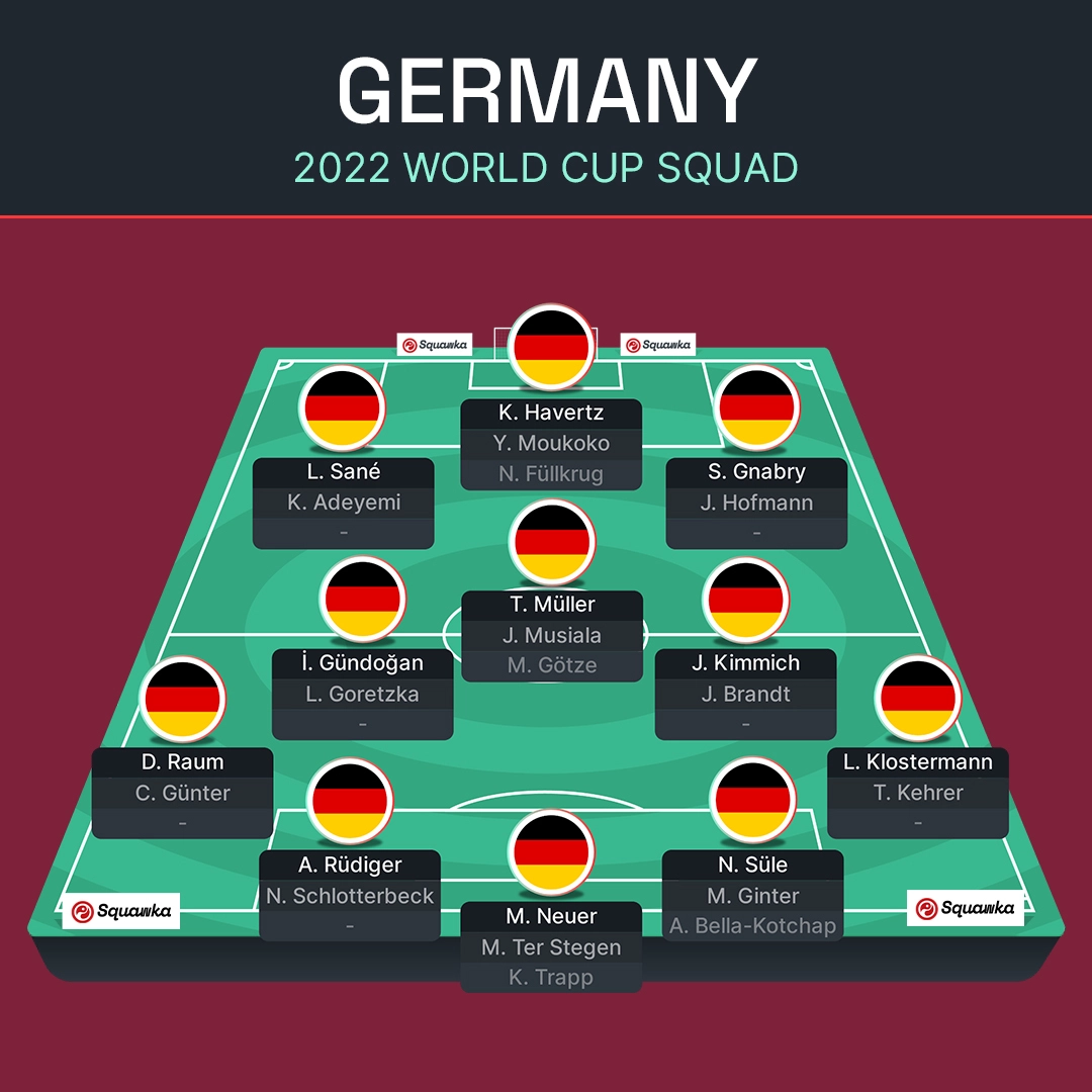 ЧС-2022: Іспанія, Коста-Рика, Німеччина та Японія – прев'ю групи E Мундіалю