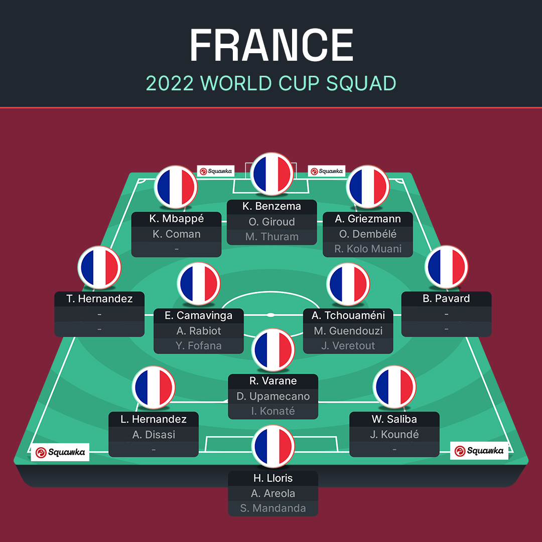 ЧМ-2022: Франция, Австралия, Дания и Тунис – превью группы D Мундиаля