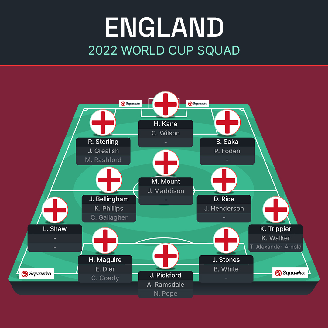 ЧМ-2022: Англия, Иран, США и Уэльс – превью группы B Мундиаля