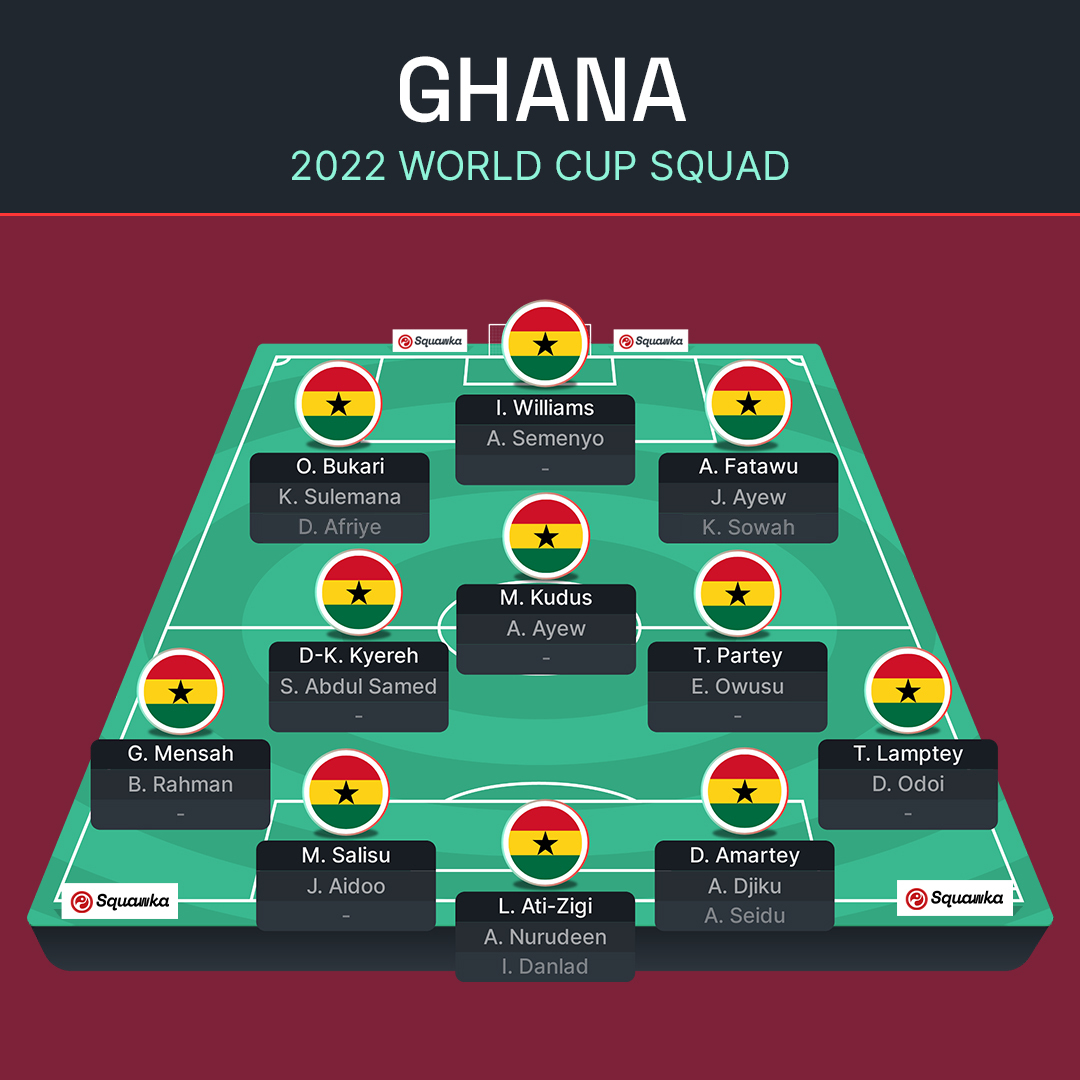 ЧМ-2022: Португалия, Гана, Уругвай и Южная Корея – превью группы H Мундиаля