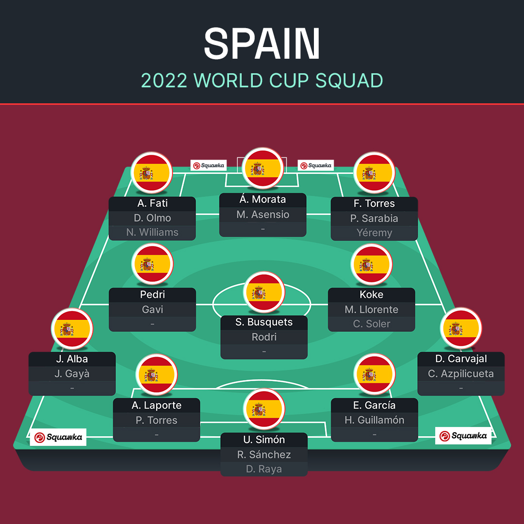 ЧС-2022: Іспанія, Коста-Рика, Німеччина та Японія – прев'ю групи E Мундіалю