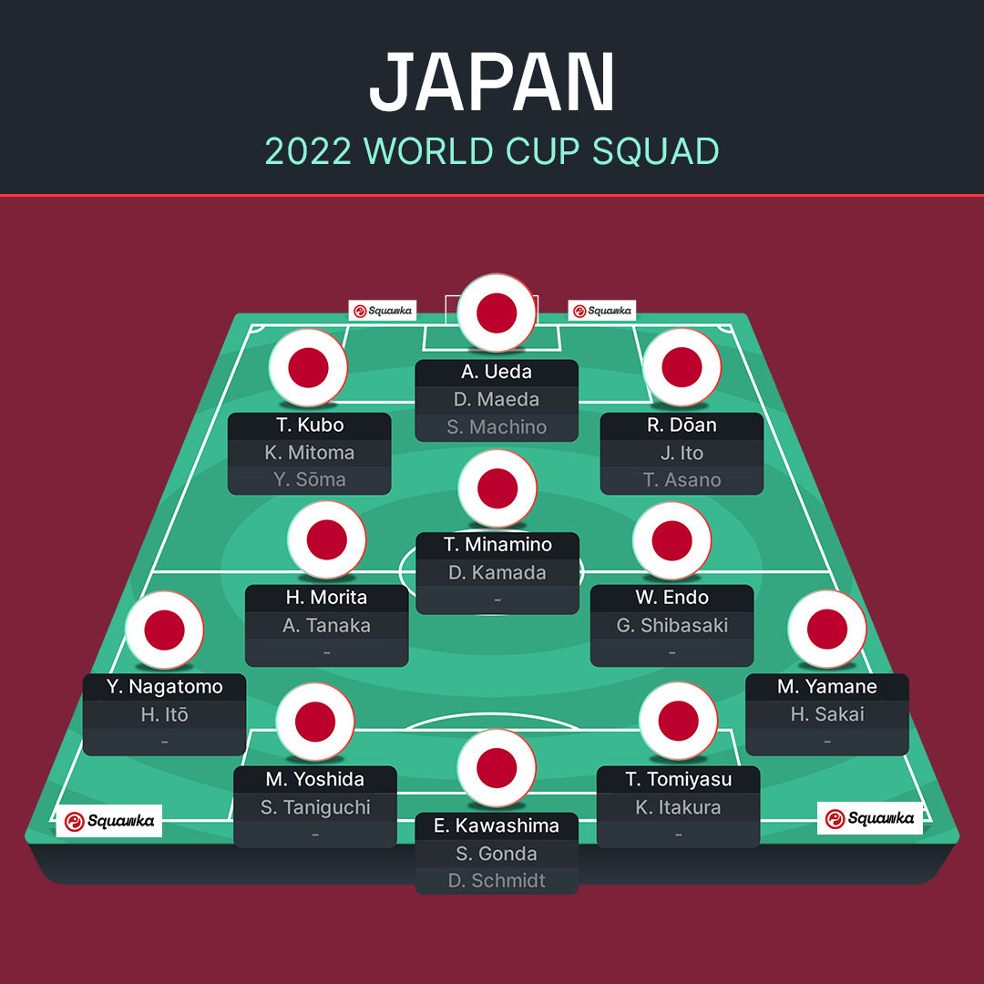 ЧС-2022: Іспанія, Коста-Рика, Німеччина та Японія – прев'ю групи E Мундіалю