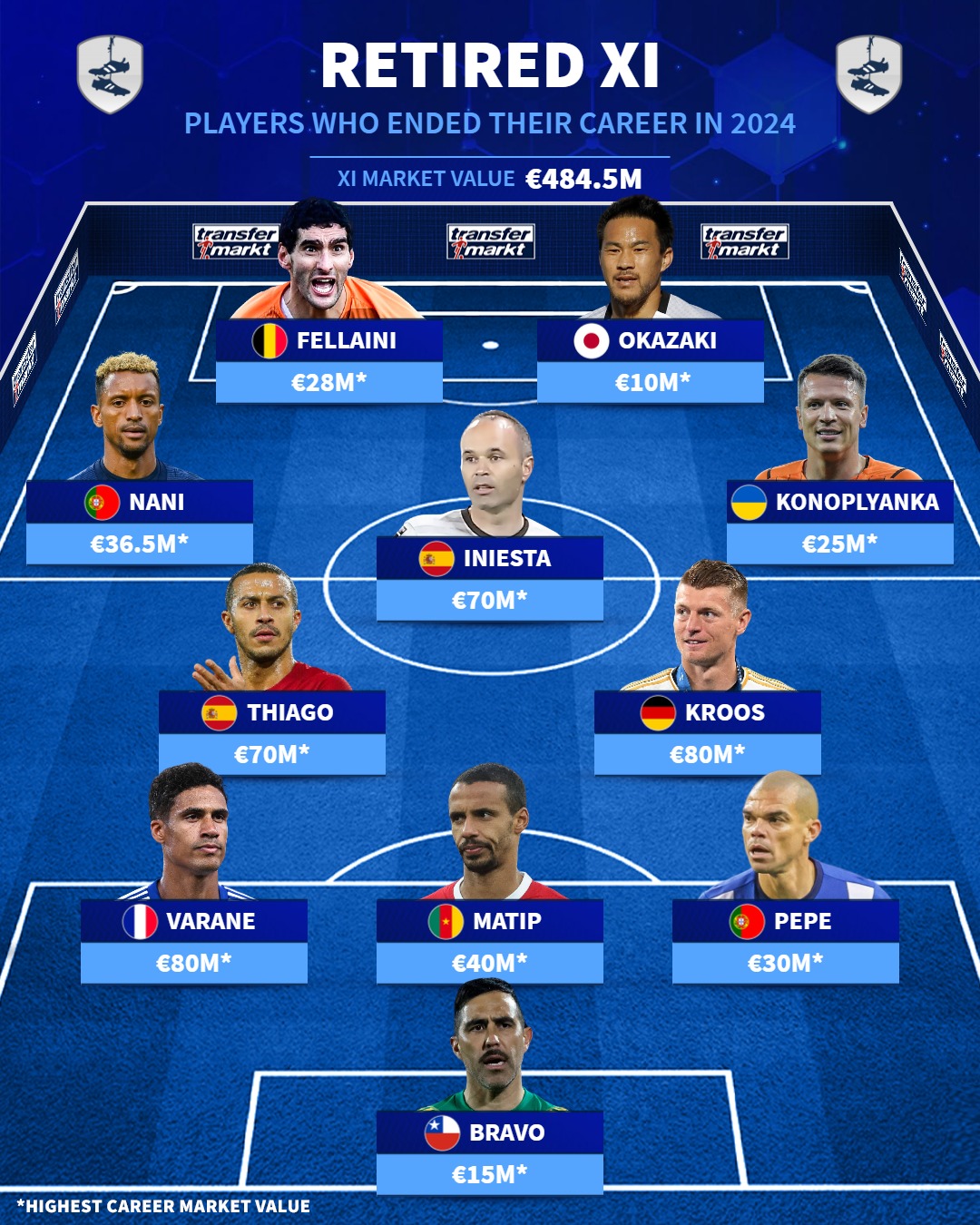 Українського футболіста включили до збірної світу: разом з Іньєстою та Кроосом