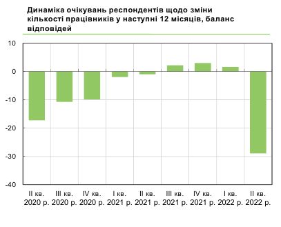 Увольнения сотрудников и замораживание зарплат: какие планы бизнеса на ближайшие месяцы