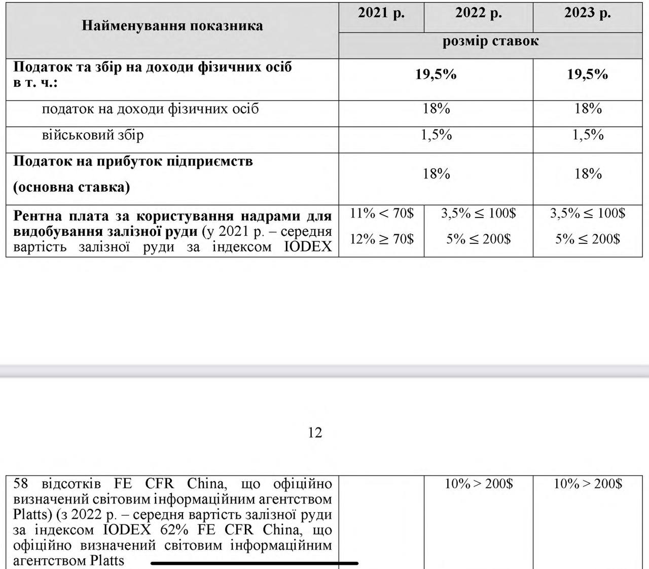 Кабмин определился с налогами и акцизами на 2023 год: что подорожает