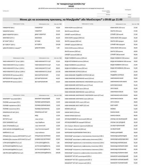 McDonald's вернулся в Киев: где и как заказать