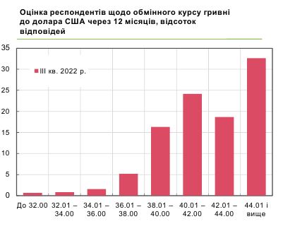 Каким будет курс доллара в течение года: прогноз руководителей предприятий