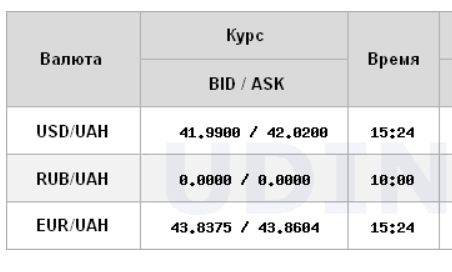 Доллар резко подешевел: НБУ установил курс на 23 января