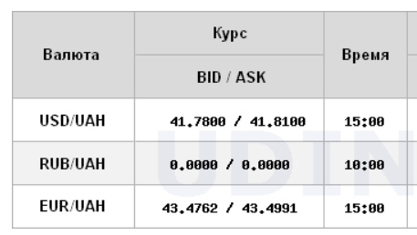 НБУ різко знизив офіційний курс на останній день січня