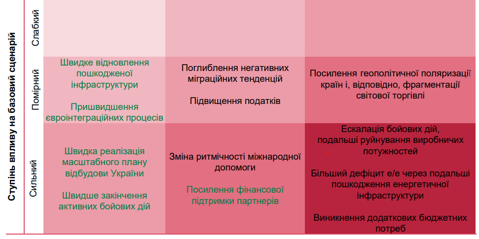 Україну за рік залишили ще пів мільйона осіб, і масове повернення малоймовірно, - НБУ