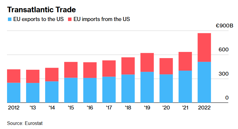 В ЕС пообещали ответить Трампу в случае развязывания торговой войны