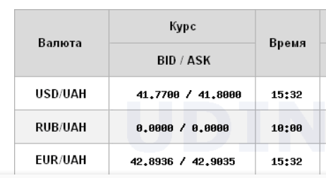 Доллар пошел вверх после резкого снижения