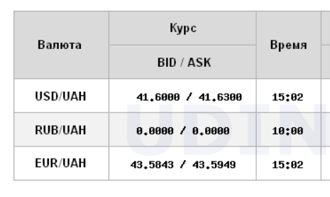 НБУ резко снизил курс доллара