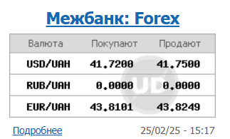 Доллар дорожает второй день подряд