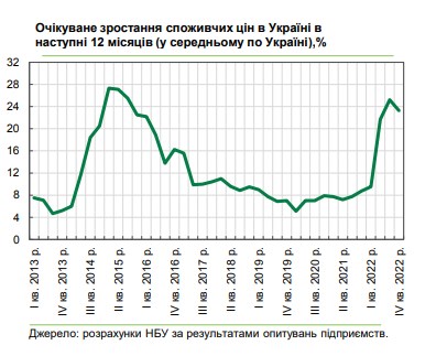 Как вырастут цены в Украине: прогноз на 12 месяцев