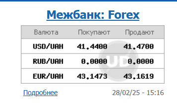 Курс доллара упал до минимума с осени прошлого года