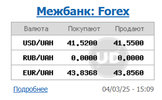 Доллар снова подешевел