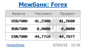 Доллар дешевеет: НБУ установил курс на 10 марта