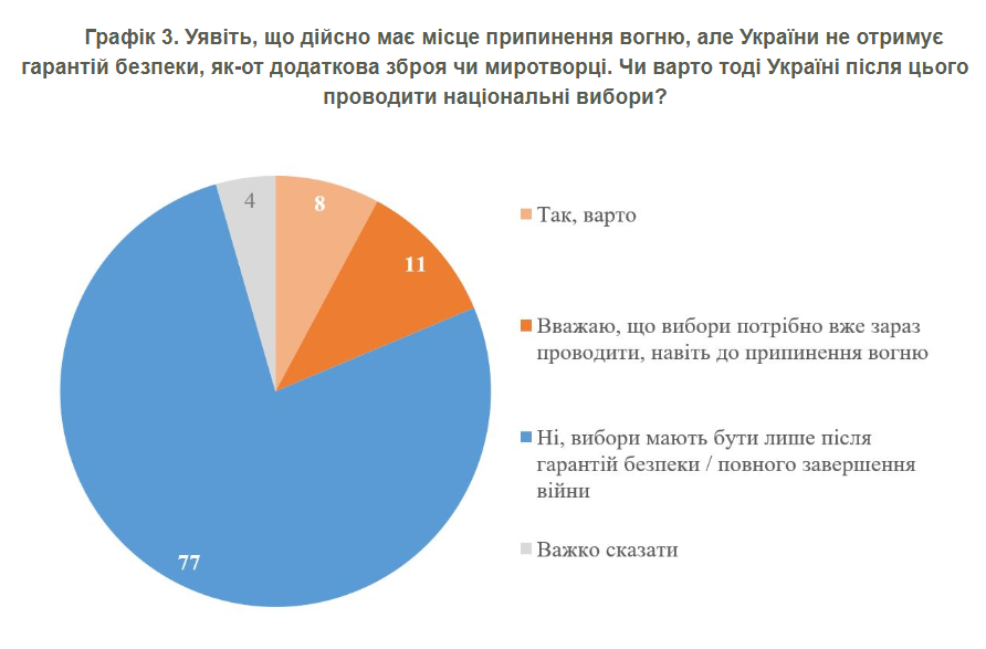 Выборы во время перемирия: что об этом думают украинцы