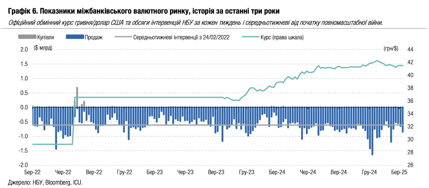 Чего ожидать от курса доллара: прогноз на ближайшие месяцы