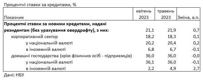 Ставки растут: под какой процент можно разместить депозит в банке