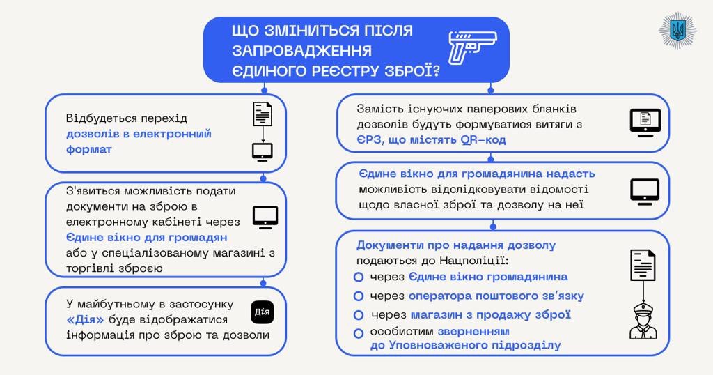 Дозвіл &quot;в один клік&quot;: в Україні незабаром запрацює Єдиний реєстр зброї