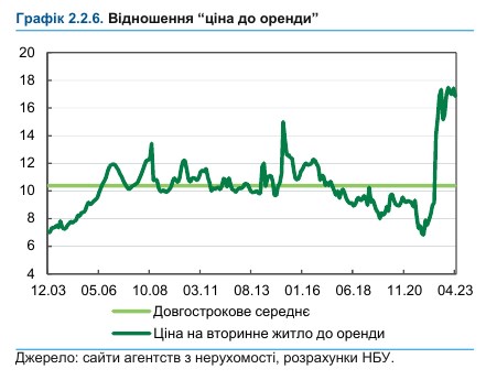 Только желание продавцов: в НБУ объяснили высокие цены на недвижимость в Украине