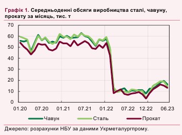 Один з найбільших терактів в історії: НБУ оцінив наслідки підриву Каховської ГЕС