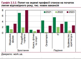 Спрос растет: кто нужен на рынке труда в Украине