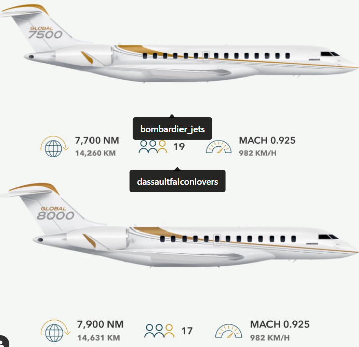 Кровать, душ и система нулевой гравитации: как выглядит самый быстрый самолет в мире Global 8000 (видео)
