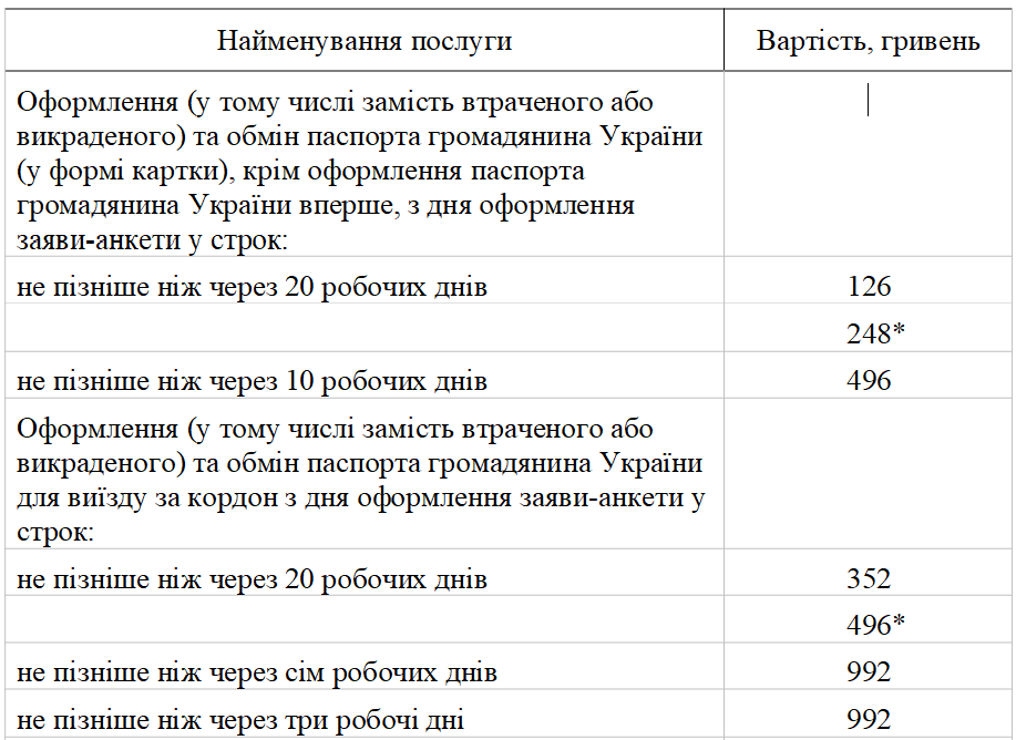 Украинцы будут платить больше за популярные услуги в ЦНАПе: на что и когда вырастут цены