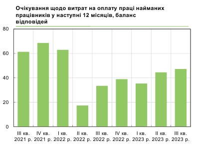 Повышение зарплат и увольнения сотрудников: планы бизнеса на ближайшие 12 месяцев