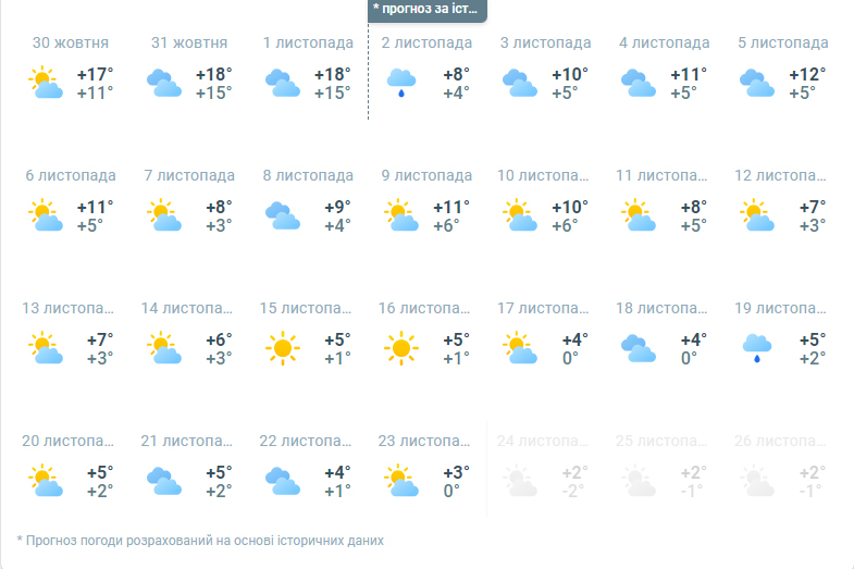 Ще тепло чи вже морози? Якою буде погода в листопаді 2023