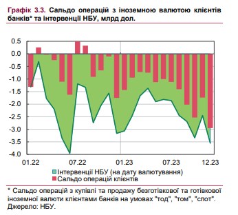 Как будет меняться курс гривны к доллару: НБУ определил цели на 2024 год