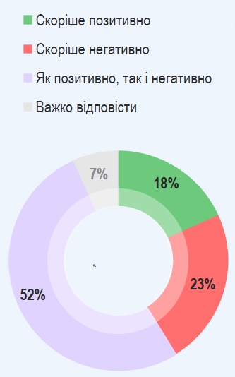 Украинцы дали оценку советскому периоду в истории страны