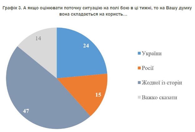 Украинцы дали оценку текущей ситуации в войне с Россией