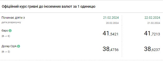 Доллар обновляет максимумы третий день подряд: НБУ повысил официальный курс