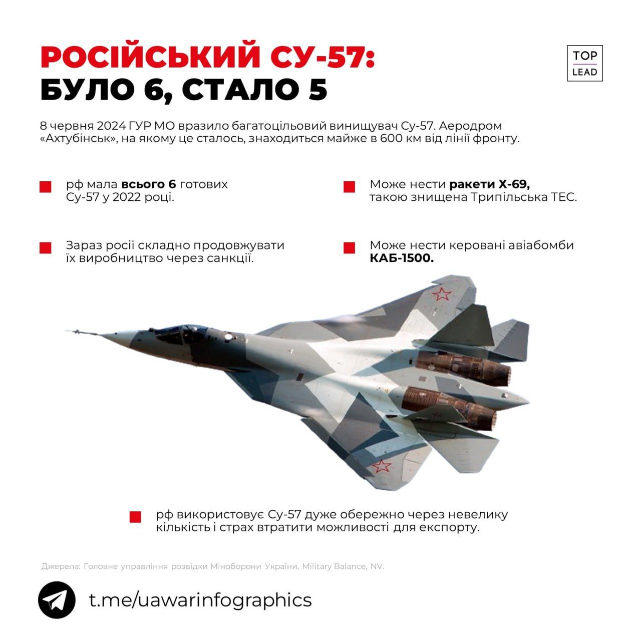 Су-57 впервые атаковала Украину в России - что известно об этом самолете |  РБК Украина