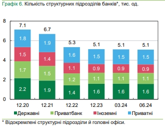 Банки остановили сокращение отделений и банкоматов и увеличивают количество POS-терминалов