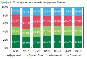 Украинские банки сокращают отделения и банкоматы и увеличивают количество POS-терминалов