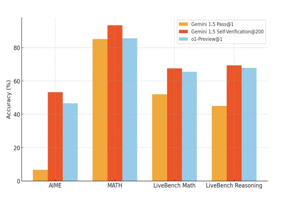 Прорив чи ілюзія? Учені заявили про новий спосіб поліпшення ШІ, але є нюанс