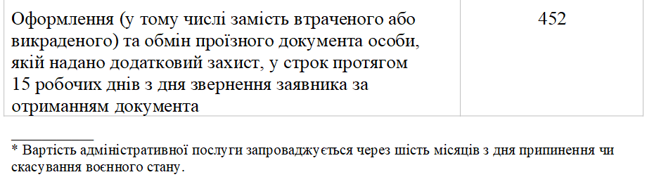 Украинцы будут платить больше за популярные услуги в ЦНАПе: на что и когда вырастут цены