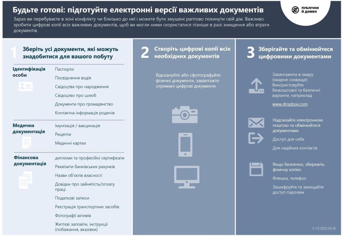 Что положить в тревожный чемоданчик и аптечку на случай ЧС