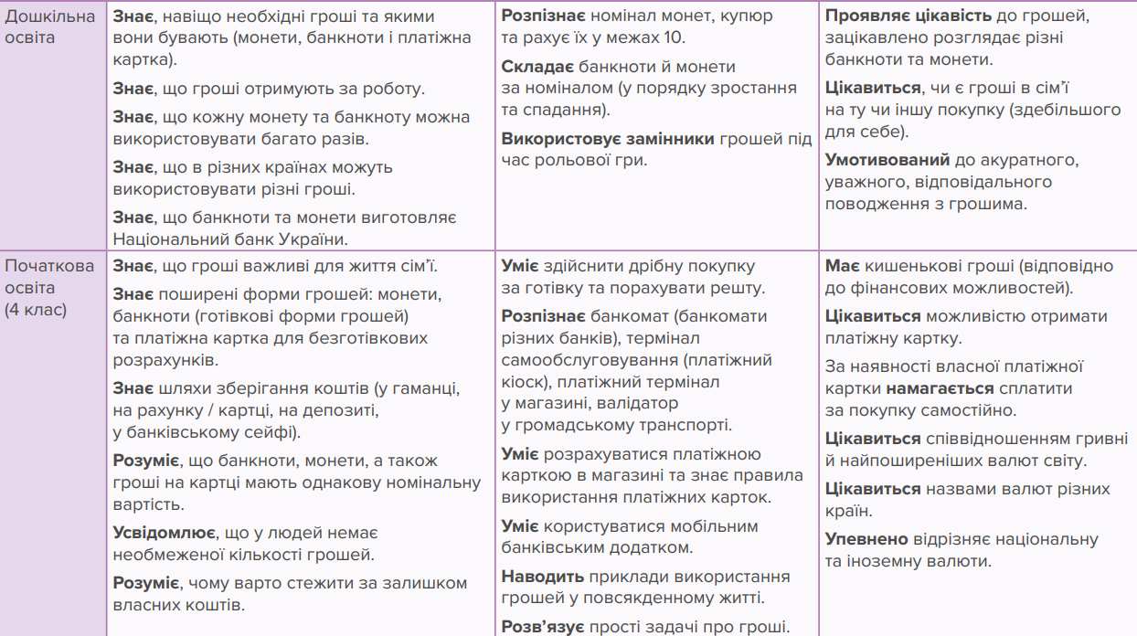 Что нужно знать детям о деньгах в разном возрасте: в МОН назвали главные навыки