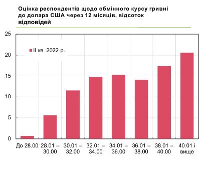 Каким будет курс доллара в течение года: прогноз украинского бизнеса