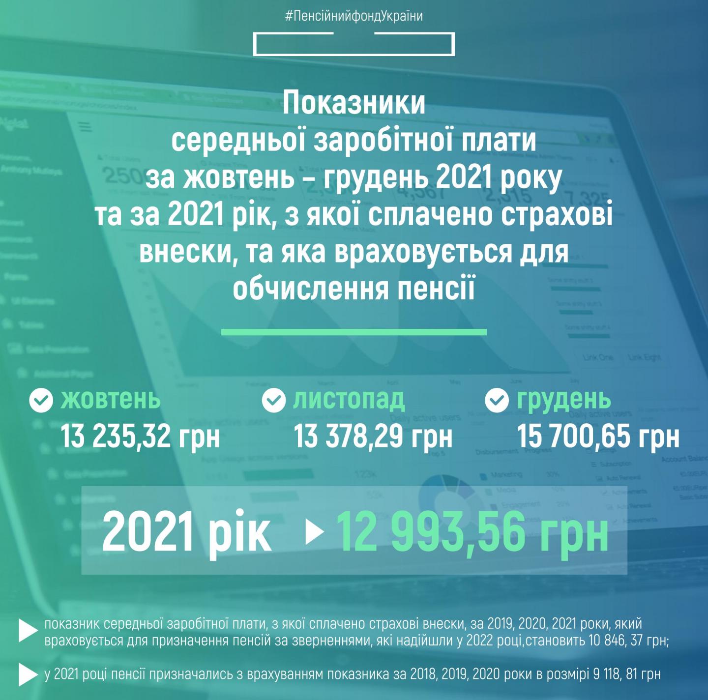 ПФУ утвердил показатель зарплаты для расчета пенсий за 2021 год: как изменилась сумма