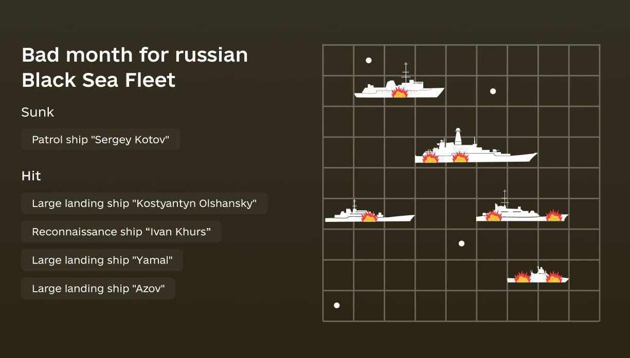 В ВСУ рассказали о потерях Черноморского флота РФ за месяц