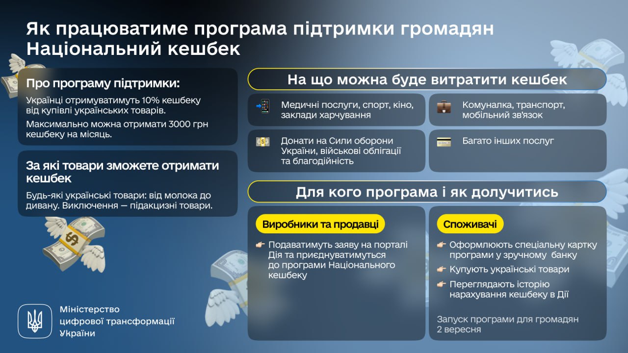 Кабмин утвердил Национальный кэшбек: как будет работать программа