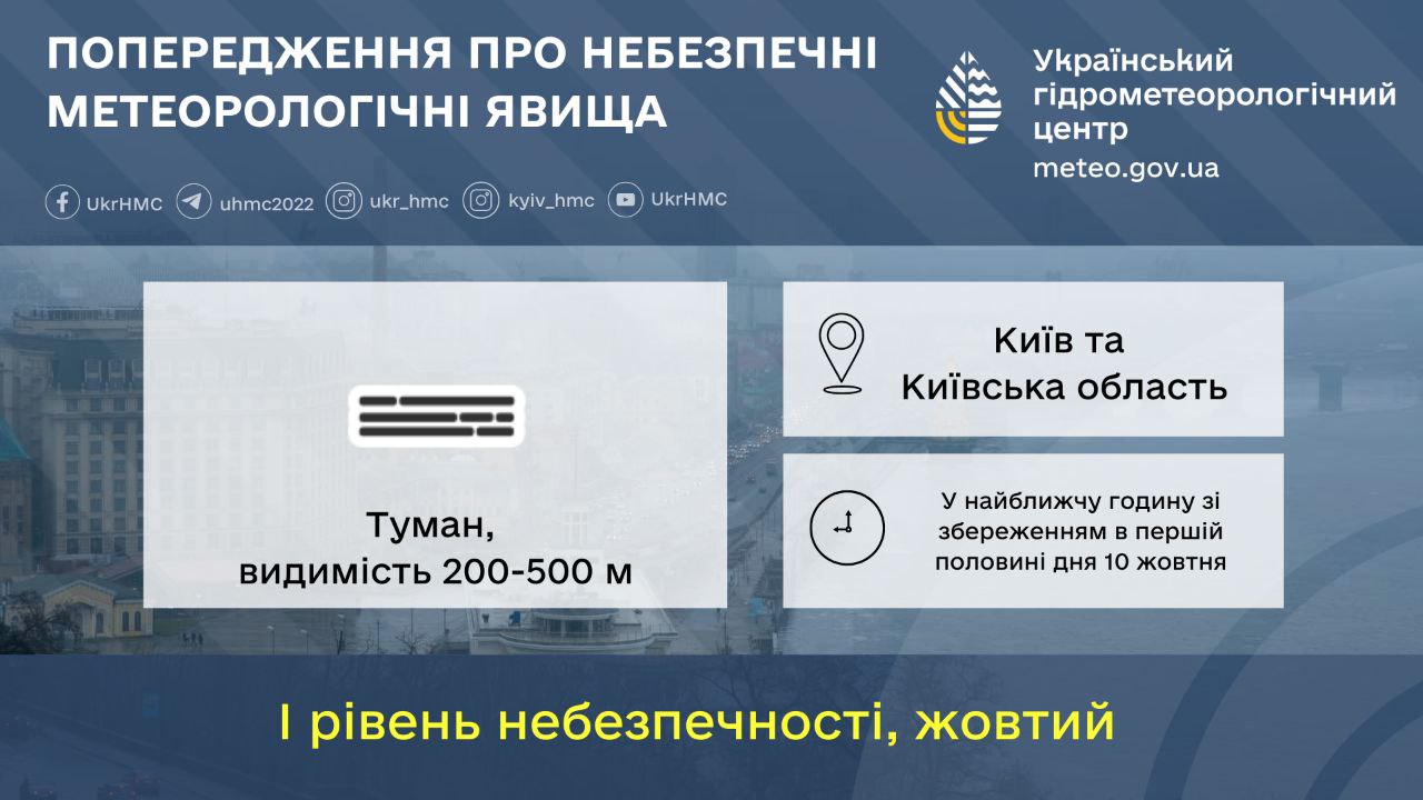 Видимость до 500 метров. Киев в ближайшее время накроет туман